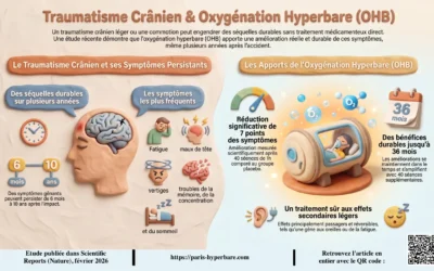 Oxygénation hyperbare après un traumatisme crânien